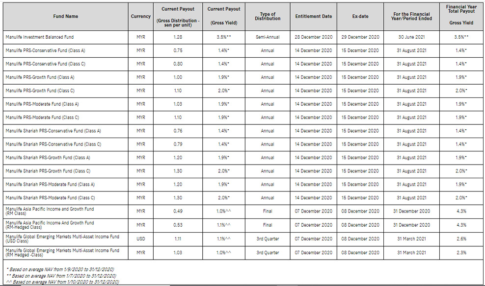 21_DeclaredDistributions_17Funds_12thJan-B.jpg